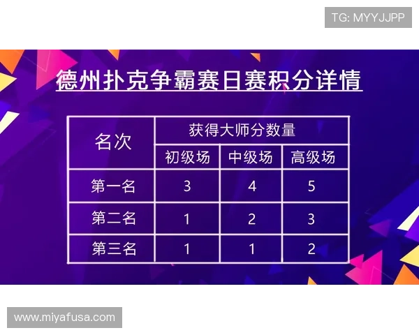德州扑克百家乐官网：实时对战体验与高额奖金的精彩赛事分析