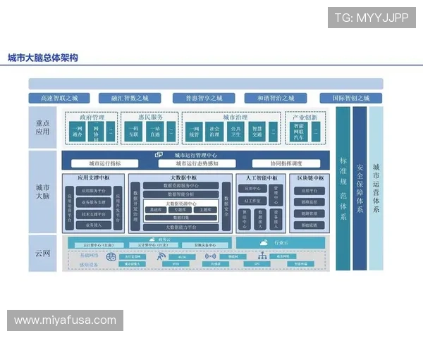 皇浦国际:智慧城市建设中的核心引擎推动城市智能化升级 皇浦国际:智慧城市建设中的核心引擎推动城市智能化升级