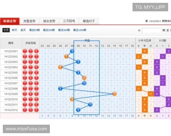 一分快三历史开奖记录详细整理，提供专业分析指导提升中奖几率